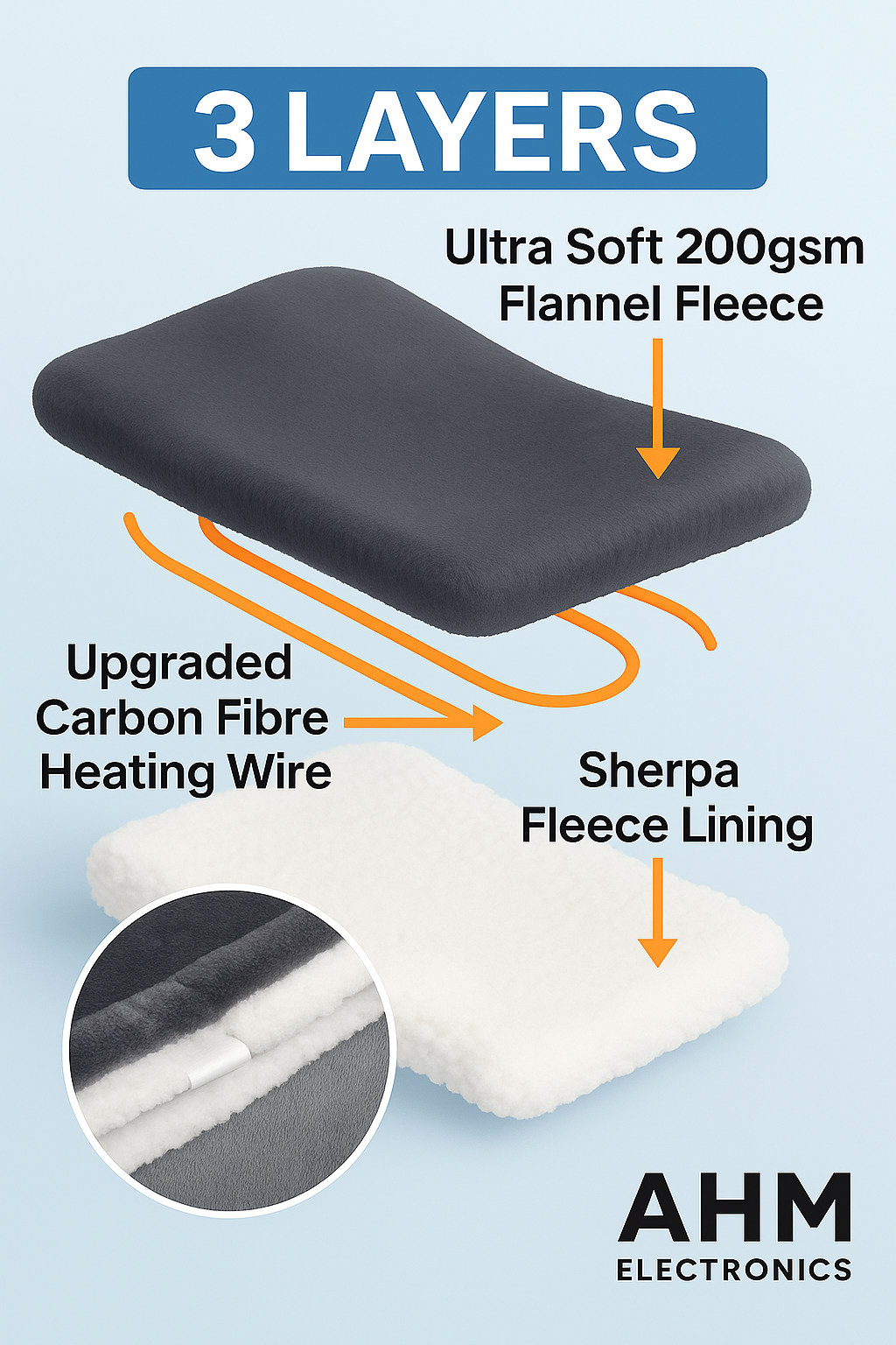 (Copy) AHM Electronics Heated Blanket – Ultra Soft Flannel & Sherpa Comfort