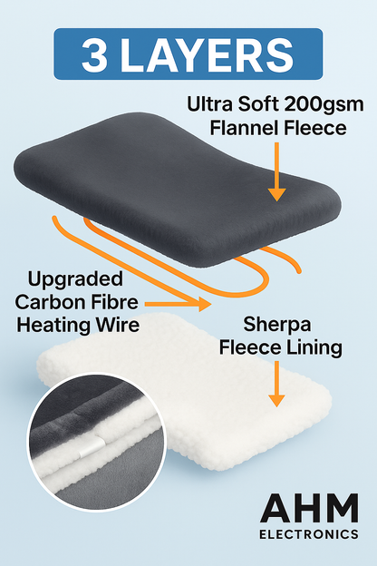 (Copy) AHM Electronics Heated Blanket – Ultra Soft Flannel & Sherpa Comfort